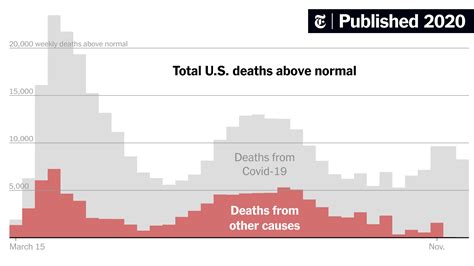 new jersey covid deaths - Reactive Cyberzine Image Library