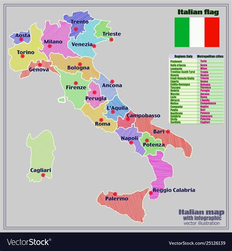 What Are All The Regions Of Italy - Printable Online