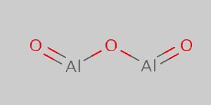 Aluminium Oxide Formula - How To Write The Formula