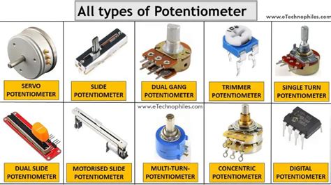 10 Types of Potentiometer: How to choose & Applications