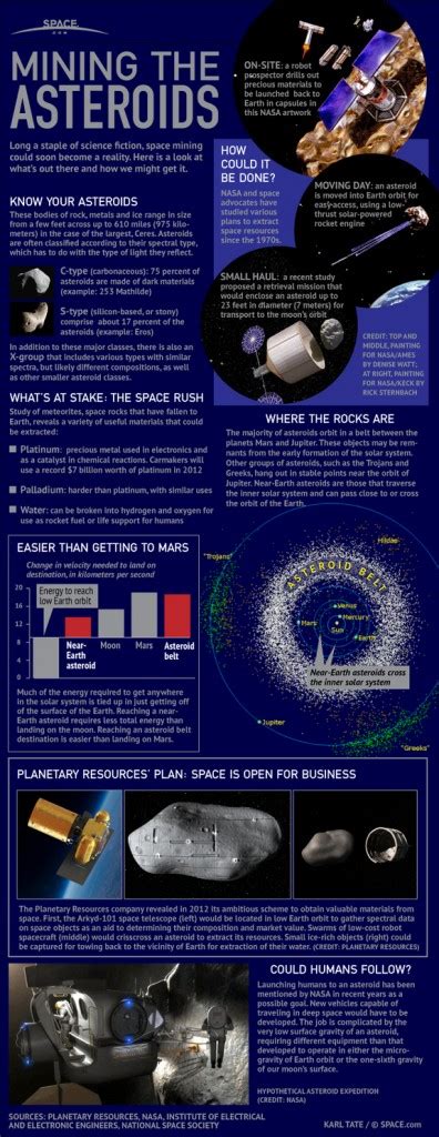 Asteroid Mining - Untamed Science