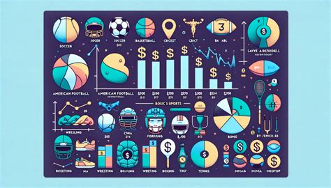 How Much Revenue Does the Sports Industry Make? [Sports Industry Revenue Statistics]