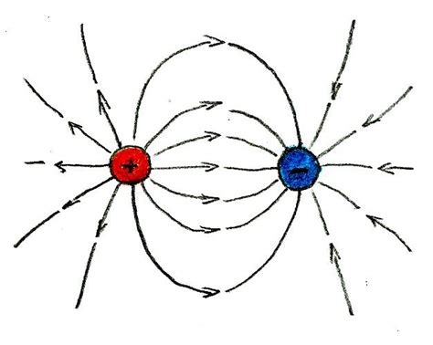 How to Draw Electric Field Lines: 9 Steps (with Pictures)