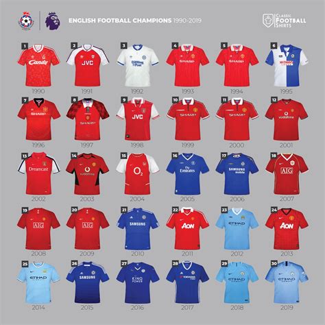 Here Are All 30 English Premier League / Football League Champions Kits ...