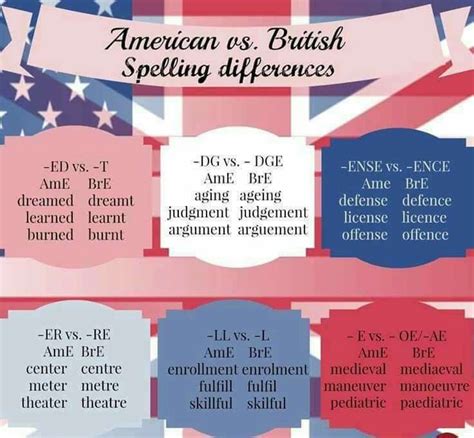 Important American and British Spelling Differences You Should Know ...