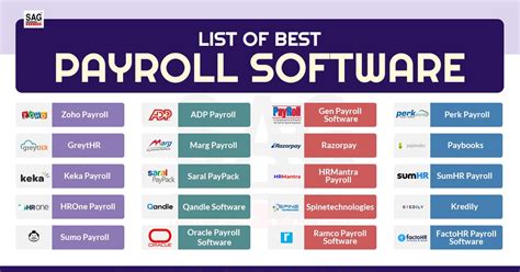 Best 20 Payroll Software As Per Popularity & Performance