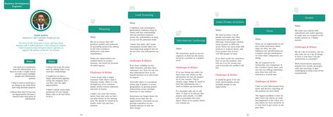 Service Design Process on Behance