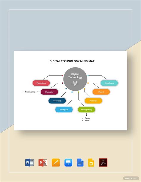 Food Technology Mind Map Template in Google Docs, Google Slides, Word ...