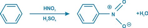 Nitration - Contract Manufacturing & Custom Synthesis