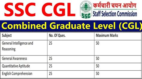 SSC CGL Exam Pattern & Syllabus 2023 Notification Out Check Details Here - All Jobs For You