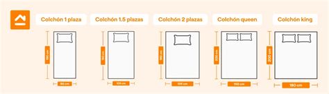 Medidas de colchón, la guía definitiva: ¿cuál escoger? | Promart.pe