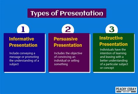 How to Compose a Presentation - Complete Guide