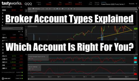 All Brokerage Account Types Explained | Trade Options With Me