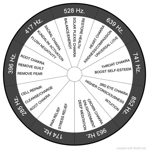 Subtil - Dowsing chart : Solfeggio Frequencies