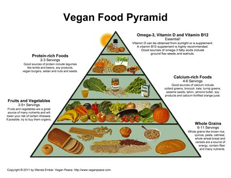 Vegan Food Pyramid