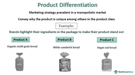 Product Differentiation - Definition, Examples, Strategy, Types