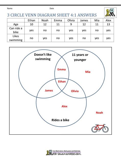 027 Venn Diagram Word Problems Printable Worksheet Triple Worksheets ...