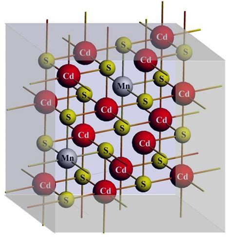 Crystal structure of Mn:CdS. | Download Scientific Diagram