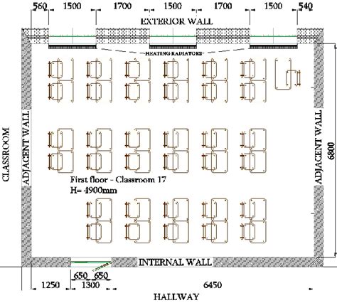 Layout and dimensions of the real classroom | Download Scientific Diagram