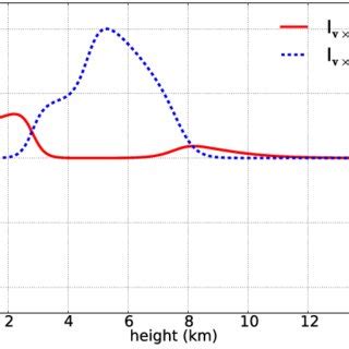 The circular polarization interpreted, see text. | Download Scientific Diagram