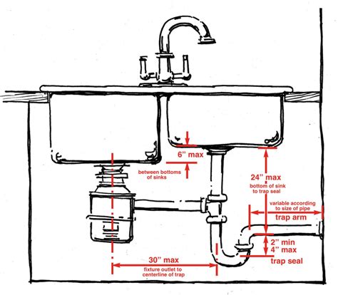 Sink Drain Size Kitchen at Mildred Saunders blog