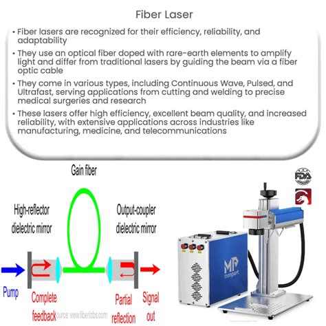 Fiber Laser | How it works, Application & Advantages