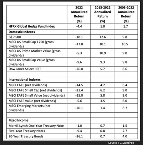 MSCI World index progression over last 50 years | Your Personal CFO - Bourbon Financial Management