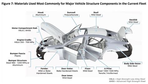 Future Automotive Manufacturing Process & Materials | Mentor Works