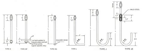 Ankers | Industriebouw