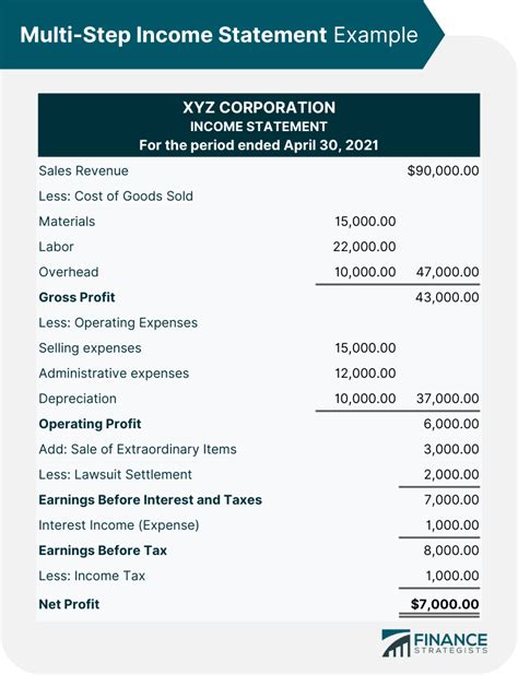 Income Statement | Definition, Components, and Examples