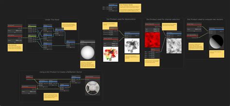 Shader Graph samples | Shader Graph | 14.0.11