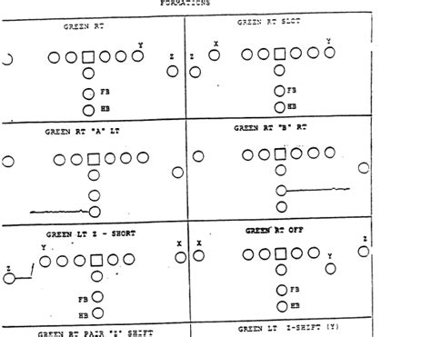 San Francisco 49ers 1985 Offensive Football Playbook | Offense