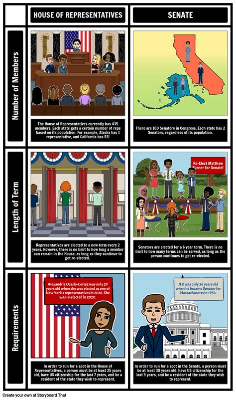 House of Rep and Senate Chart Storyboard by lauren