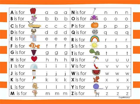 Free ABC Phonics Chart | Abc phonics, Phonics, Phonics chart