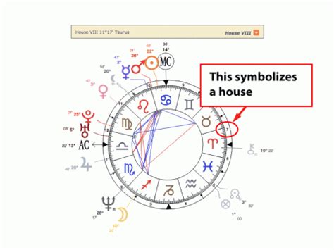 Interactive Birth Chart and Interpretation - WeHoroscope.com!