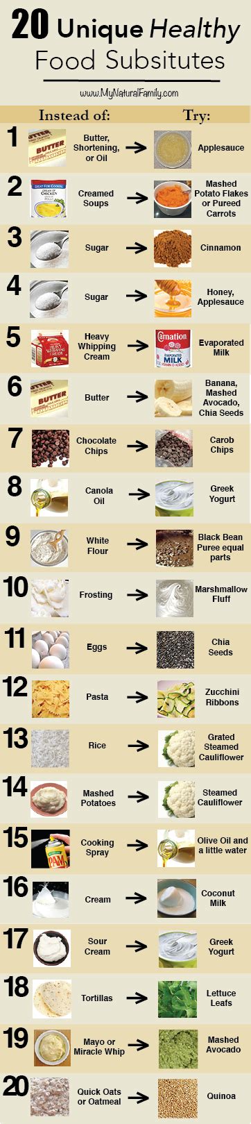 20 unique healthy substitutions | Healthy food alternatives, Food ...