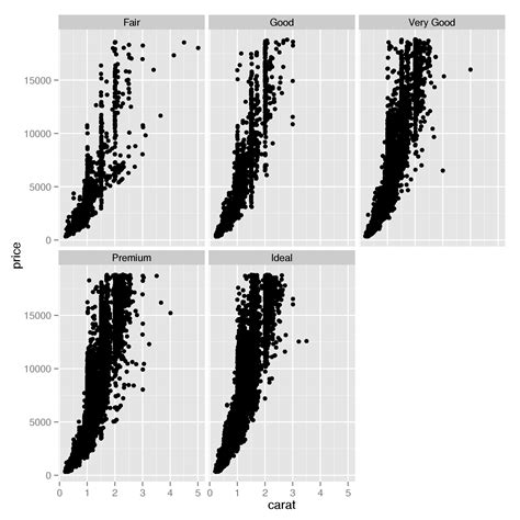 ggplot2 - R/ggplot: Vertical strip text with facet_wrap - Stack Overflow