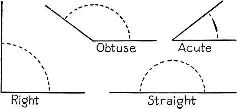 Angles | ClipArt ETC