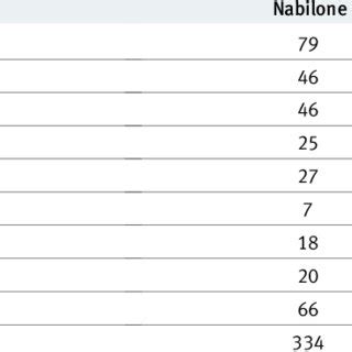 (PDF) Comparison of analgesic effects and patient tolerability of ...