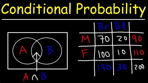 Probability Examples With Venn Diagrams Venn Diagrams Probab