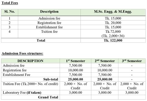 Postgraduate Admission | AUST::Admission