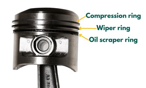 The Three Types Of Piston Rings (All You Need To Know!) - Bike Restart