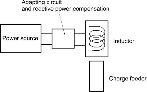 Diagram of induction heater system | Download Scientific Diagram