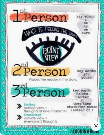 Point of View - Literary Devices Diagram | Quizlet