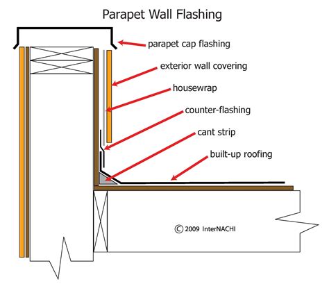 Parapet Wall Flashing - Inspection Gallery - InterNACHI®