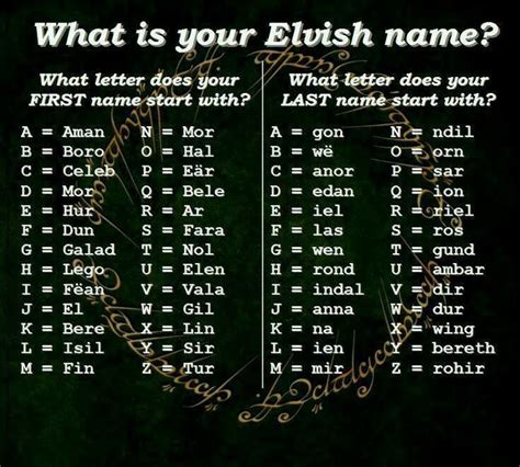 What is your elvish name? | Elvish names, Lotr, Birthday scenario