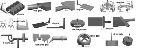 Principle Of Gate Design