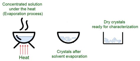 Describe Crystallization in Your Own Words - PedroanceRivers