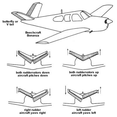 aircraft empennage structure