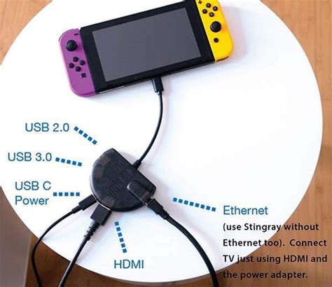 Stingray Nintendo Switch Docking Station with Ethernet, HDMI and More | Gadgetsin